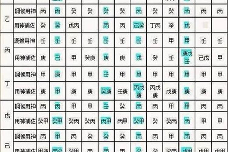 易学上根据生辰八字起名字时,哪些数字是数理上说的吉祥数字