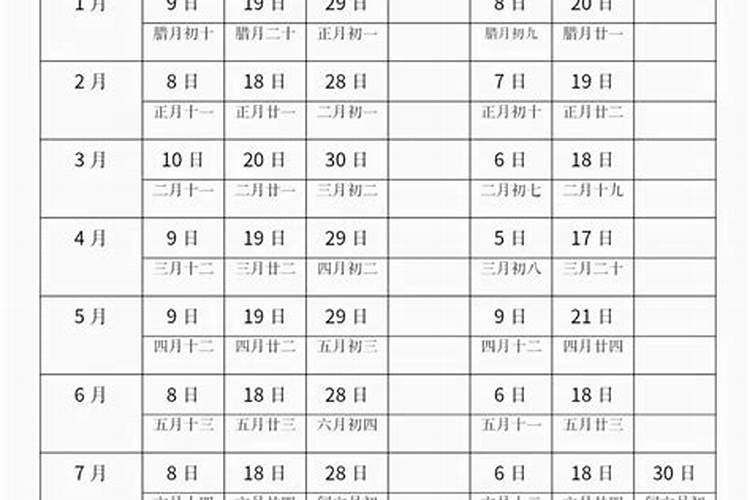 戊日2025年时间表