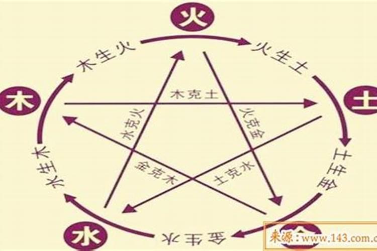 生辰八字五行生克