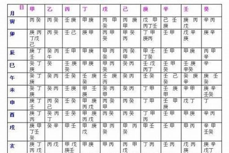 八字排盘怎么解读排盘后分析教程？