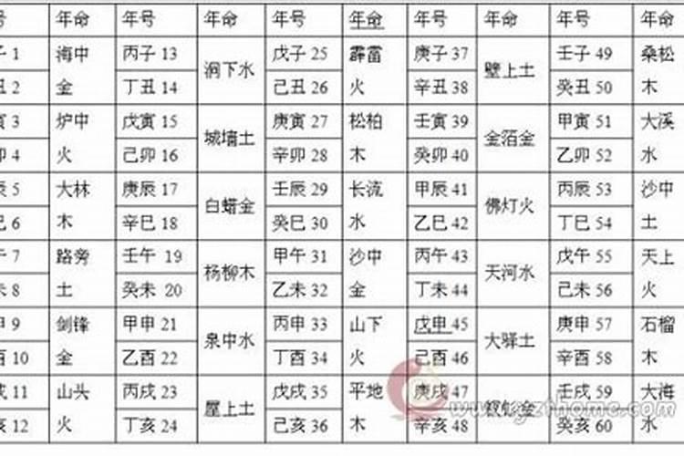 如何看自己属于哪个五行,怎样知道自己是五行的哪一个