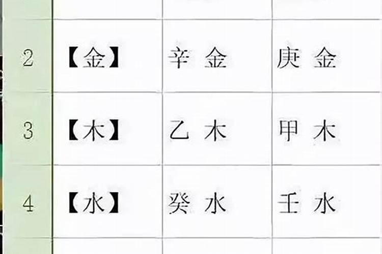 财多身弱的八字如何化解？