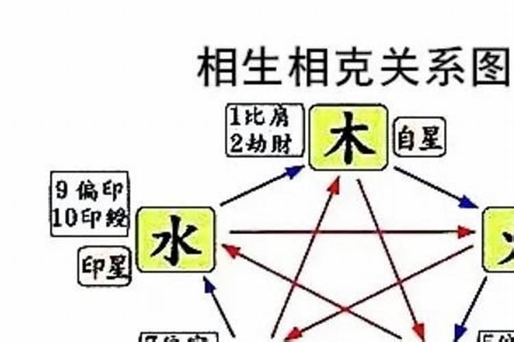 八字身弱怎么补救