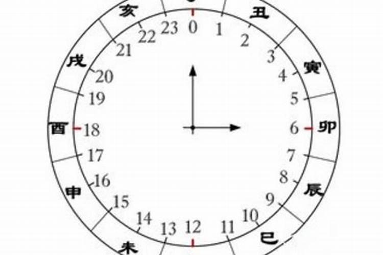 四柱取象断法口诀