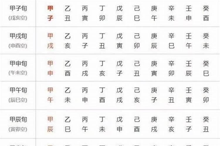 八卦命数:盲派命数四柱口诀