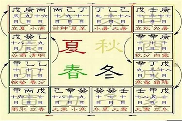 如果不是正缘能结婚吗 命中无正缘怎么办？