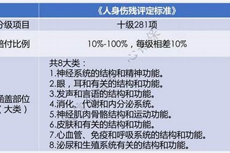肋骨骨折伤残鉴定标准.