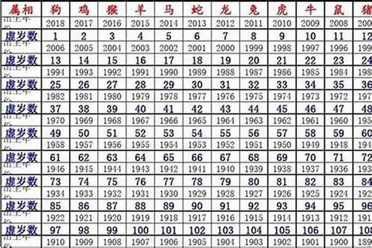 83年猪女2024年41岁运势每个月