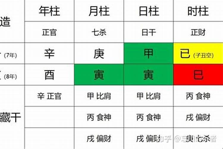日主得令什么意思