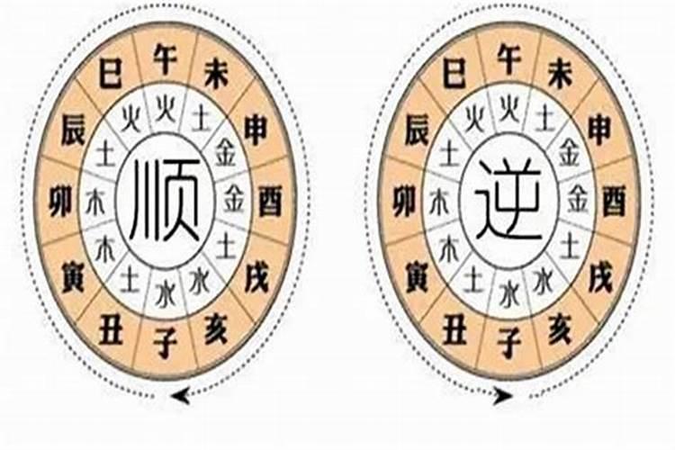 八字中大运是什么意思？