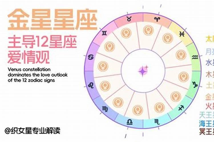忘记给过世的人的忌日去烧纸了咋办？