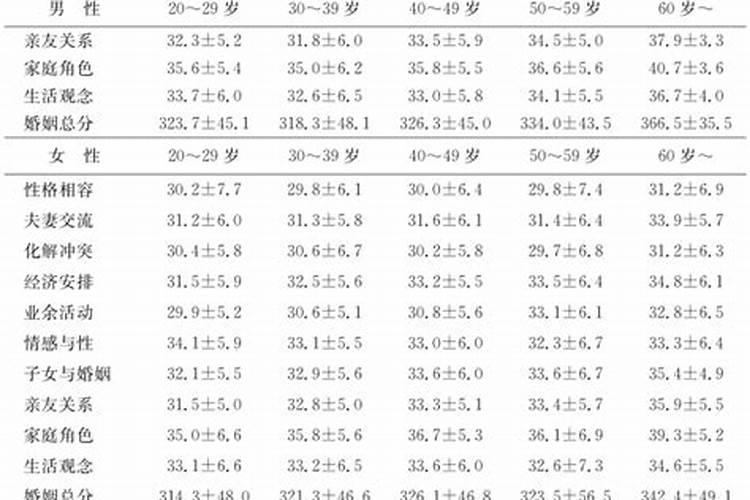 上中下三等婚姻查询表,上中下三等婚姻那一个最好？上中婚还不？百度知...