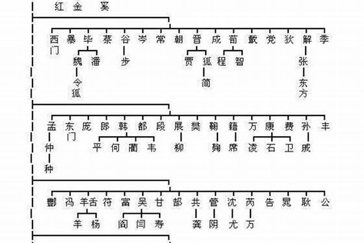 梦见很久不联系的朋友是什么预兆