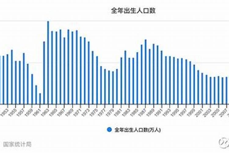 62年属虎女有几次婚姻 62年生是什么命