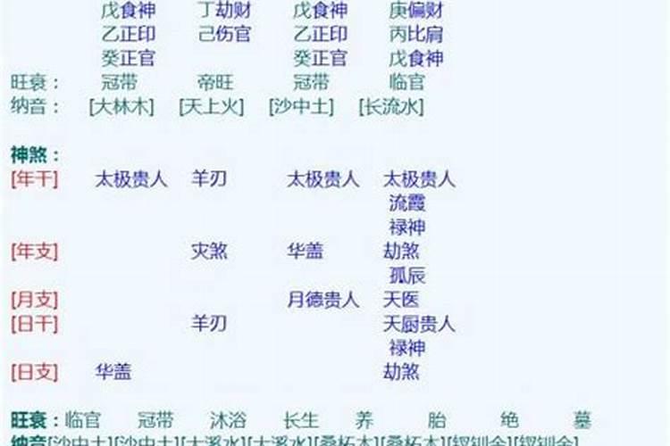 时柱下面十神七杀+比肩+临官+长生是什么意思？