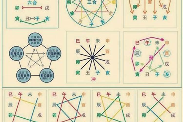 八字中大运的天干与流年的天干合化怎么看要不要合化的条件？还有就是流...
