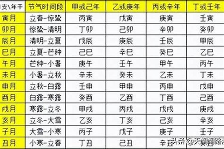 天秤座和双鱼座适合做夫妻吗？