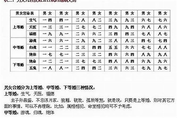 婚姻八字合婚不好怎么办 重视五行互补？