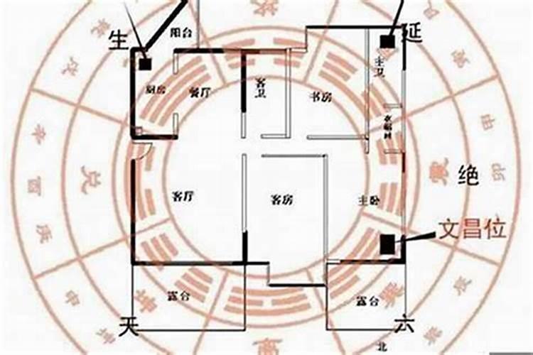如何增加家里的风水运气,有何说法
