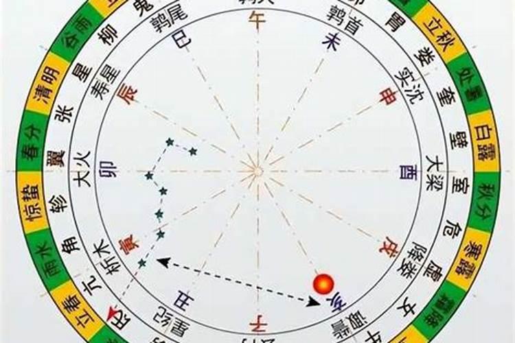 午亥暗合什么意思 午亥暗合有没有好处？