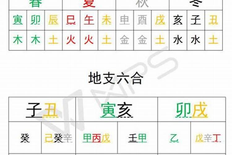 四柱八字命局分析详解,如何分析八字命局