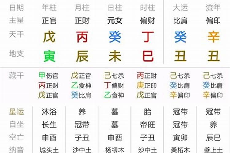 四柱命理学中分析命主富贵之命的格局时都有哪些技巧