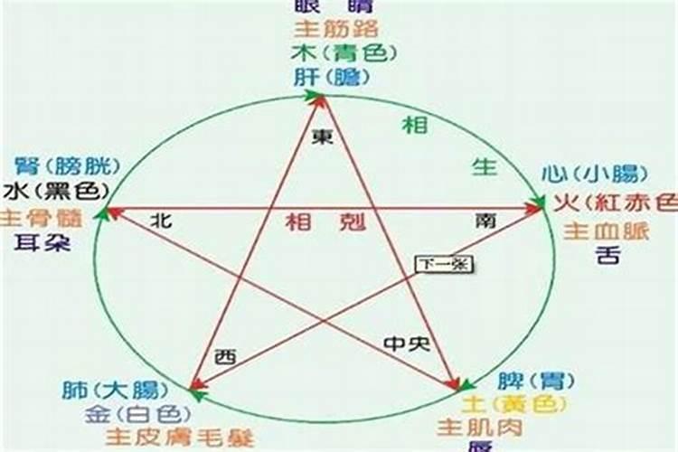 农历正月初九生的人命好吗整体运势如何？