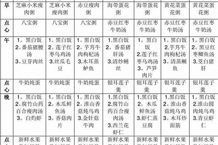 气血不足怎么办调理快