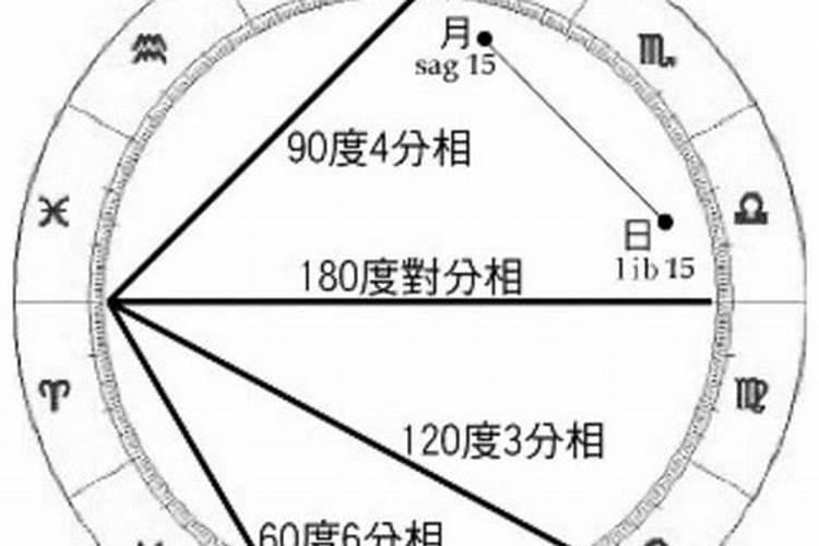 八字怎么看 另一半是何属相？