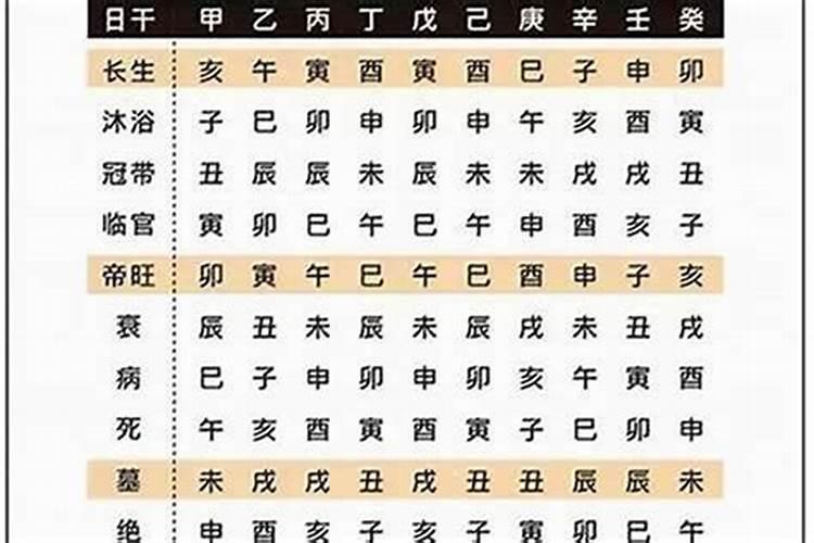 重阳节是农历几月初几