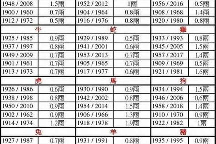 称骨几两几钱命最好