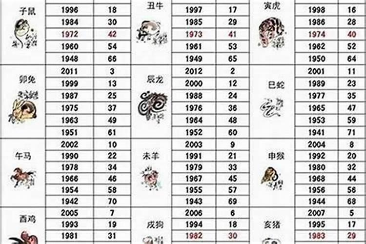 农历腊月二十二出生的人五行命理解析缺木水取名推荐