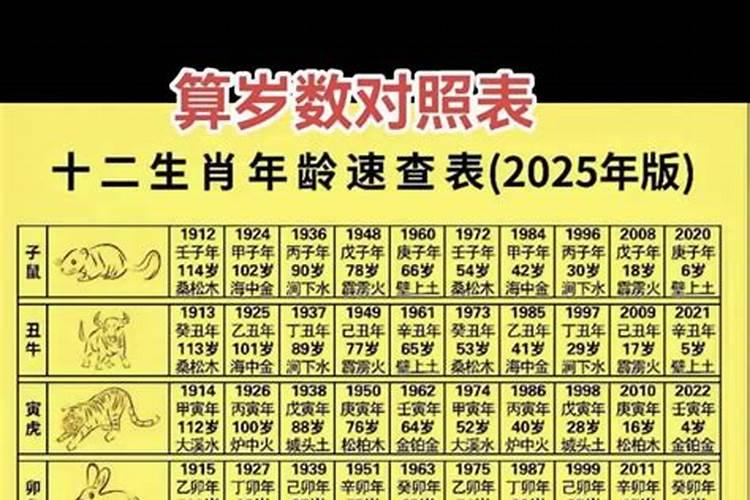 95年正月初5下午2点出生的属什么生？