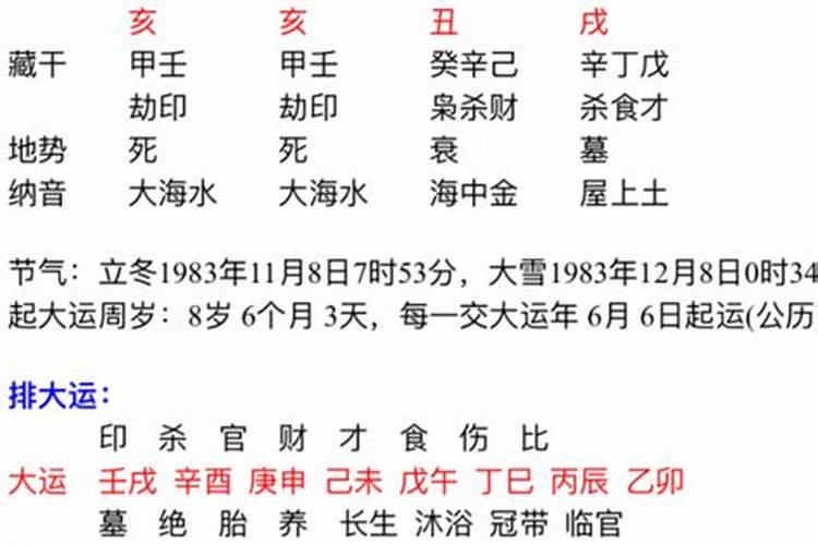 卧室家具怎么摆放才是好的风水位？