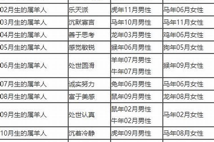 1977年10月7日(阳历)下午5点(申时)出生的人命运会如何？