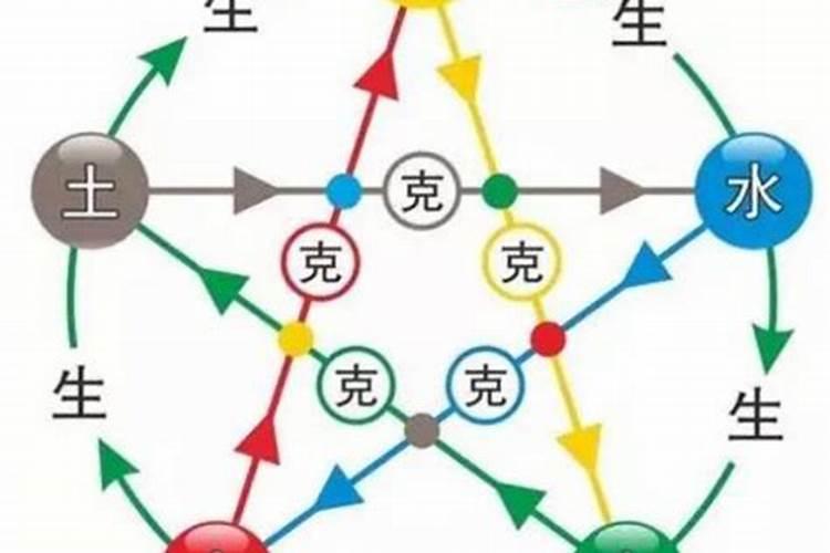 水火夫妻能一起到老吗水火不容