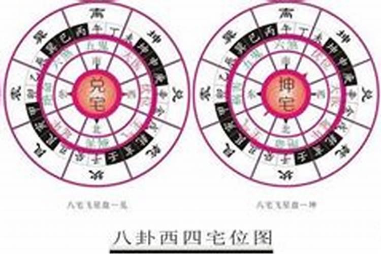 1976年是东四命还是西四命