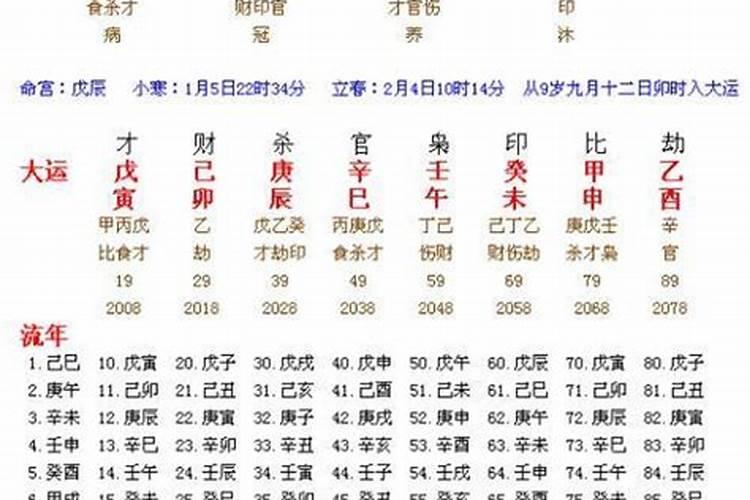 如何看八字身旺还是弱,八字身旺财弱化解