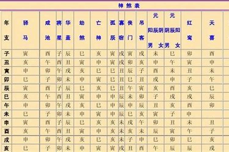 六十甲子宫度合婚法,通过八字命局的神煞看合婚？