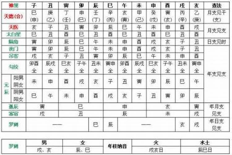 在线八字婚配算命 八字合婚作用？