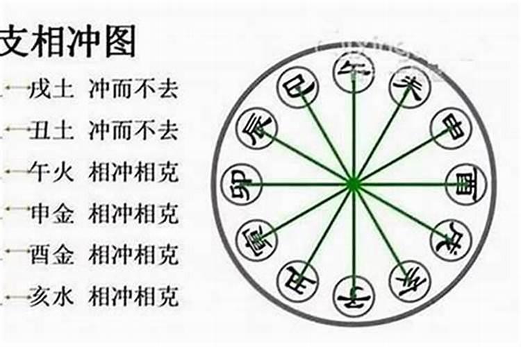 梦见自己的好朋友死了什么意思？