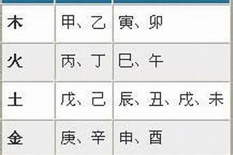 八字空亡怎么查,有没有口诀？