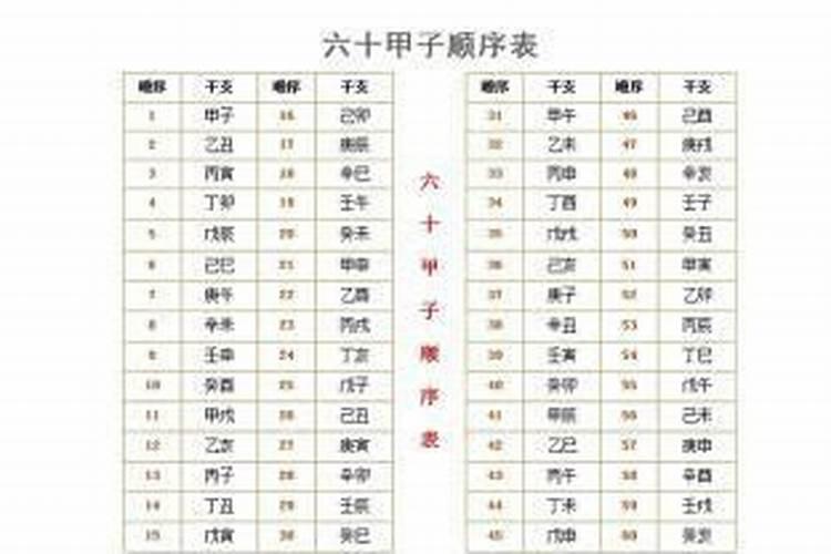 生辰八字查童子命