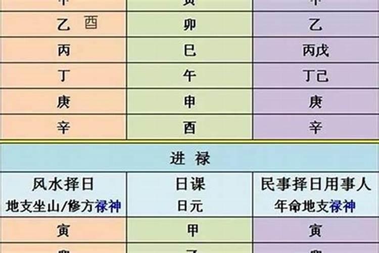 农历2oo2年12月初9,阳历是多少？