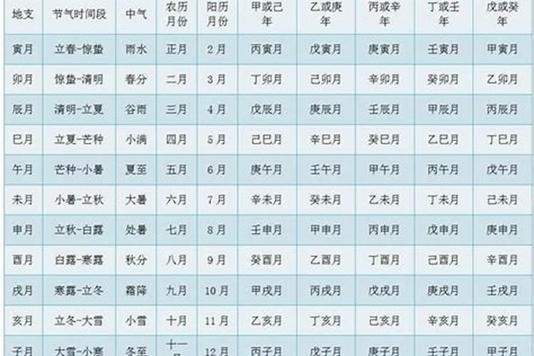 如何根据生年数相加算命卦？