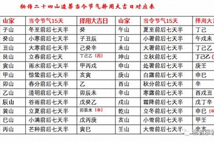 传统文化择吉类的书宪书是指什么书？