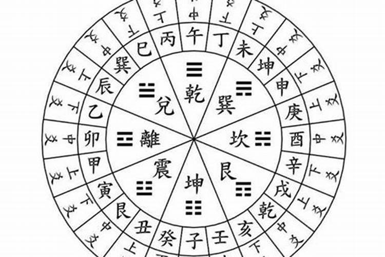 珍藏秘本实用三元睾日万年历