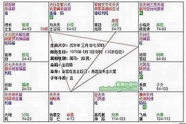 廉贞七杀在官禄宫意义