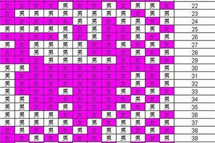 算八字的时候,周岁和虚岁有什么区别呢