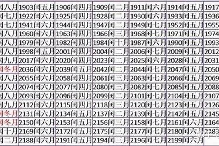 2025年冬至是几月几号几点